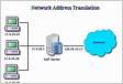 Network Address Translation NAT é um protocolo que realiza a
